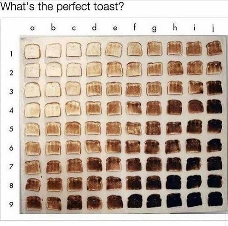 do you like your toast - What's the perfect toast? Ddddd Loodu
