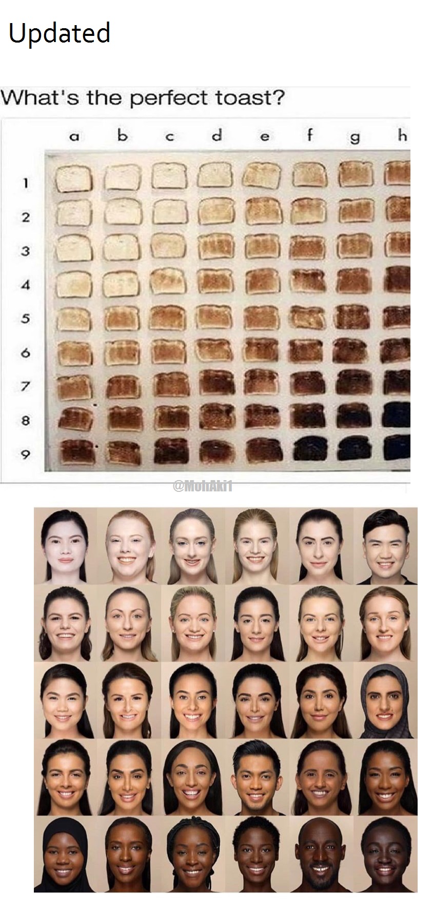 shades of toast - Updated What's the perfect toast? Ddddd Gdddd Cecca