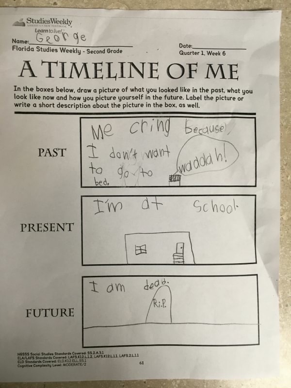 memes-  depressing things to draw - StudiesWeekly Learn to live! Name George Florida Studies Weekly Second Grade . Date Quarter 1, Week 6 A Timeline Of Me In the boxes below, draw a picture of what you looked in the past, what you look now and how you pic