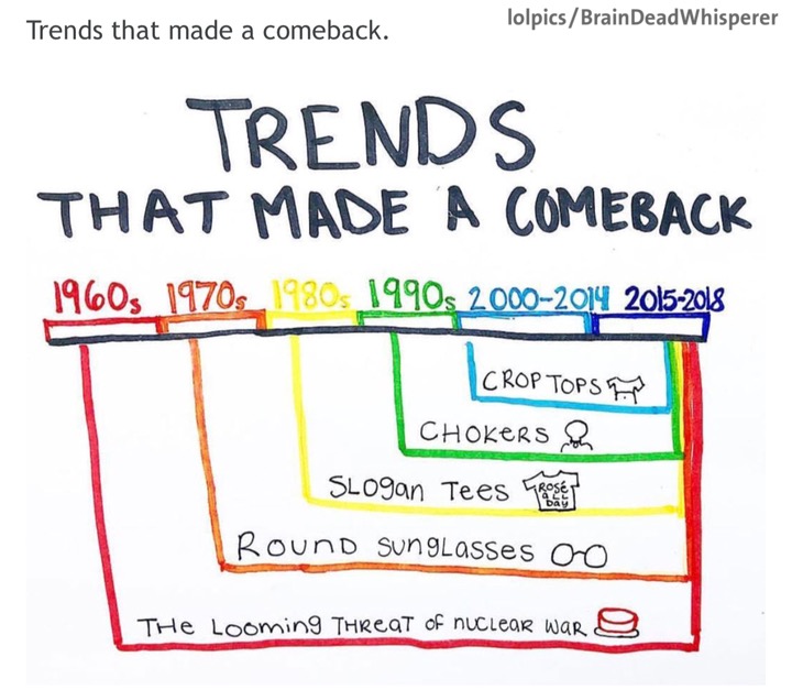 diagram - Trends that made a comeback. lolpicsBrainDeadWhisperer Trends That Made A Comeback 1960s 1970, 1980s 1990s 20002014 20152018 Crop Tops Chokers Slogan Tees hoe Round Sunglasses oo THe Looming Threqt of nuclear war o