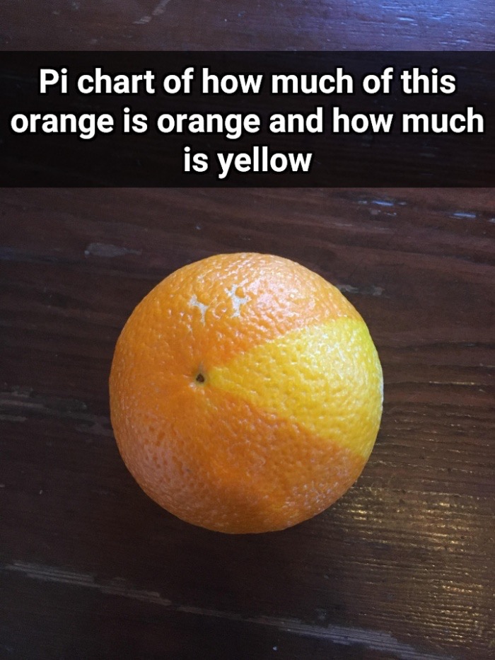 clementine - Pi chart of how much of this orange is orange and how much is yellow