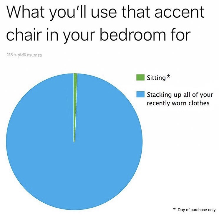 statistics about parkinson's disease - What you'll use that accent chair in your bedroom for Sitting Stacking up all of your recently worn clothes Day of purchase only