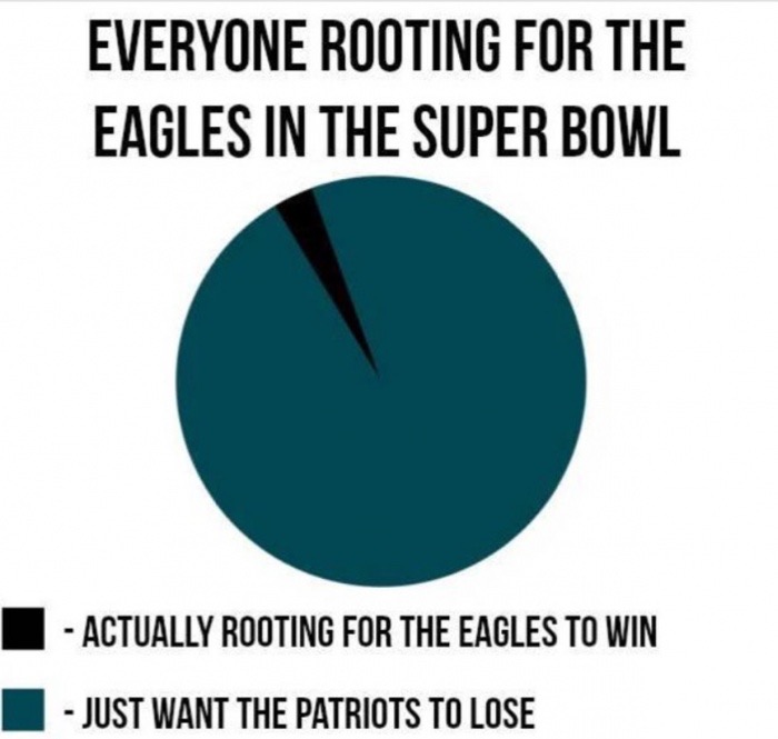 diagram - Everyone Rooting For The Eagles In The Super Bowl Actually Rooting For The Eagles To Win Just Want The Patriots To Lose