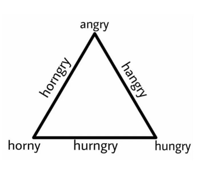 Thursday meme about hungry horny triangle - angry horngry hangry horny hurngry hungry