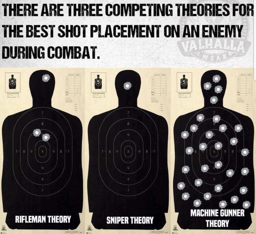 shot placement theory meme - There Are Three Competing Theories For The Best Shot Placement On An Enemy During Combat. 7 89 7 8 Rifleman Theory Sniper Theory Machine Gunner Theory