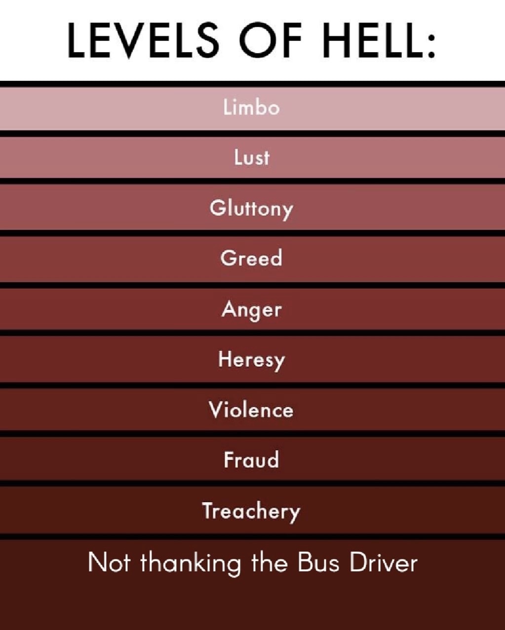 levels of hell meme template - Levels Of Hell Limbo Lust Gluttony Greed Anger Heresy Violence Fraud ice Treachery Not thanking the Bus Driver
