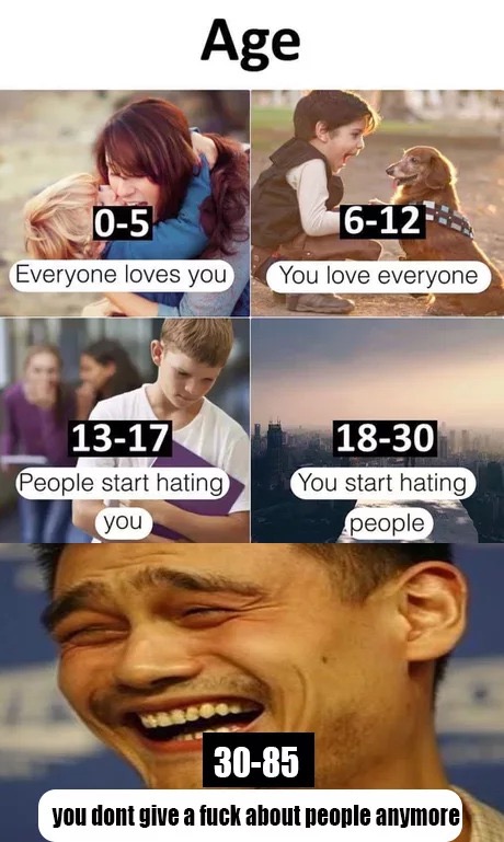 age you start hating people - Age 05 612 Everyone loves you You love everyone 1317 People start hating you 1830 You start hating people 3085 you dont give a fuck about people anymore