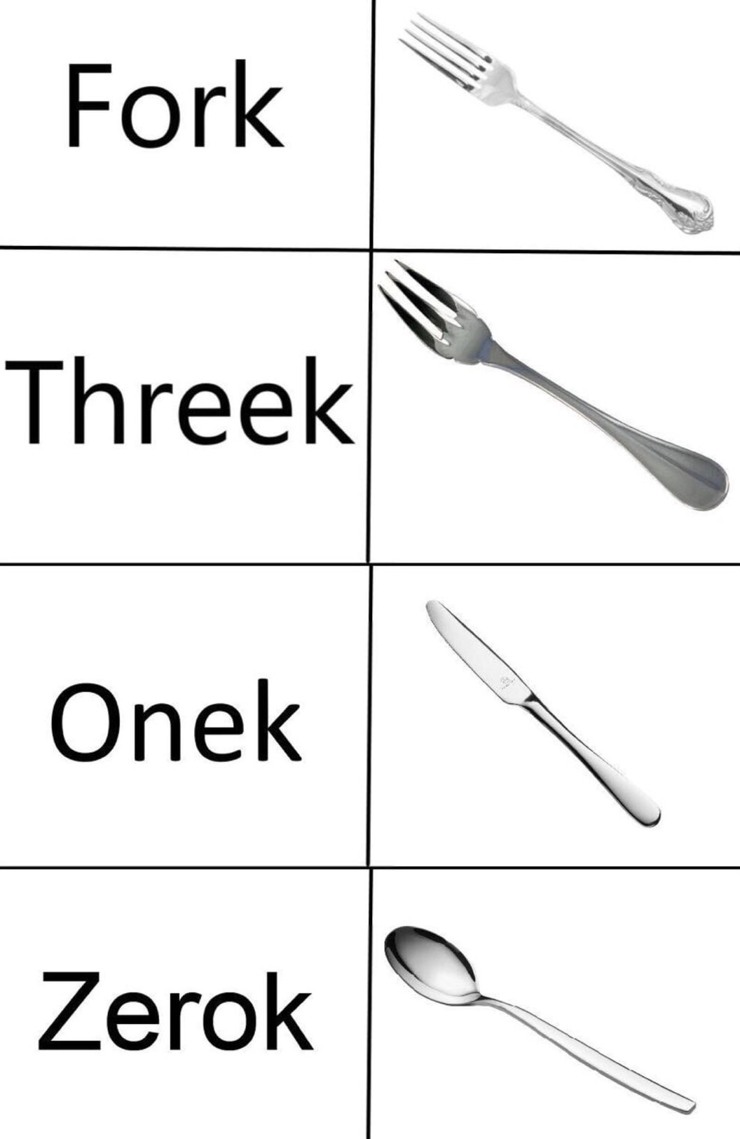 dank meme fork mathematically deconstructed