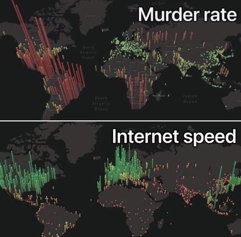 internet speed and murder rate - Murder rate Hult Internet speed