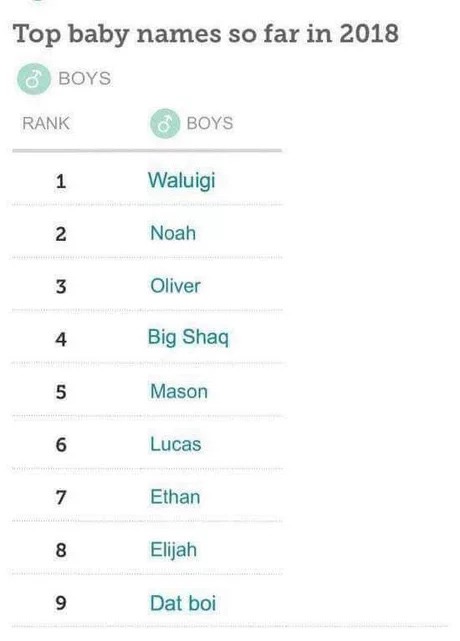meme Top baby names so far in 2018 Boys Rank Boys Waluigi Noah Oliver Big Shaq 5 Mason Lucas Ethan Elijah Dat boi