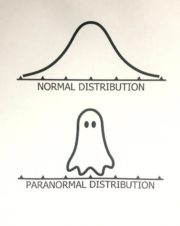 memes - paranormal distribution - Normal Distribution Normal Distribution Paranormal Distribution
