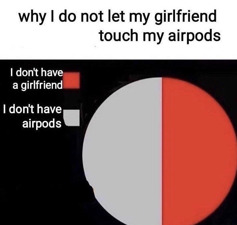 circle - why I do not let my girlfriend touch my airpods I don't have a girlfriend I don't have airpods