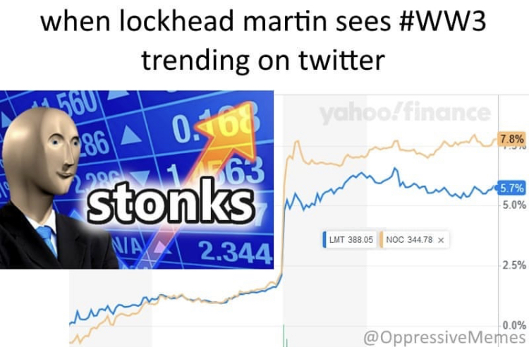 online advertising - when lockhead martin sees trending on twitter 2086 A 0.90 wharem 7,8% hamur 5.7% stonksm 5.7% 5.0% Lmt 388.05 Noc 344.78 X Naxa 2.344 2.5% 0.0% Memes