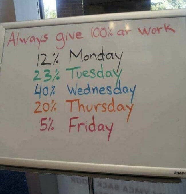 whiteboard - Always give 100% at work 12% Monday 23% Tuesday 40% Wednesday 20% Thursday 5% Friday Boare Sonjara