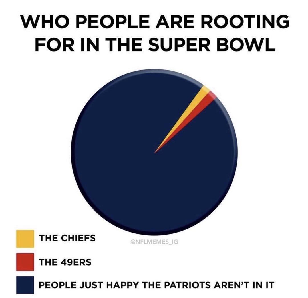 Super Bowl - Who People Are Rooting For In The Super Bowl The Chiefs Ig The 49ERS People Just Happy The Patriots Aren'T In It