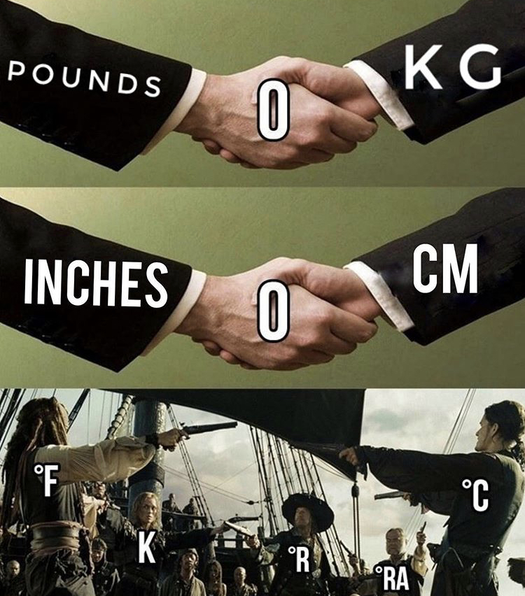 pirates of the caribbean memes gif - Pounds Kg 0 Inches Cm F C R Ra