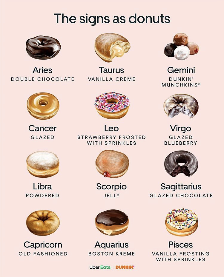 The signs as donuts Aries Double Chocolate Taurus Vanilla Creme Gemini Dunkin Munchkins Cancer Glazed Virgo Leo Strawberry Frosted With Sprinkles Glazed Blueberry Libra Powdered Scorpio Jelly Sagittarius Glazed Chocolate Capricorn Old Fashioned A