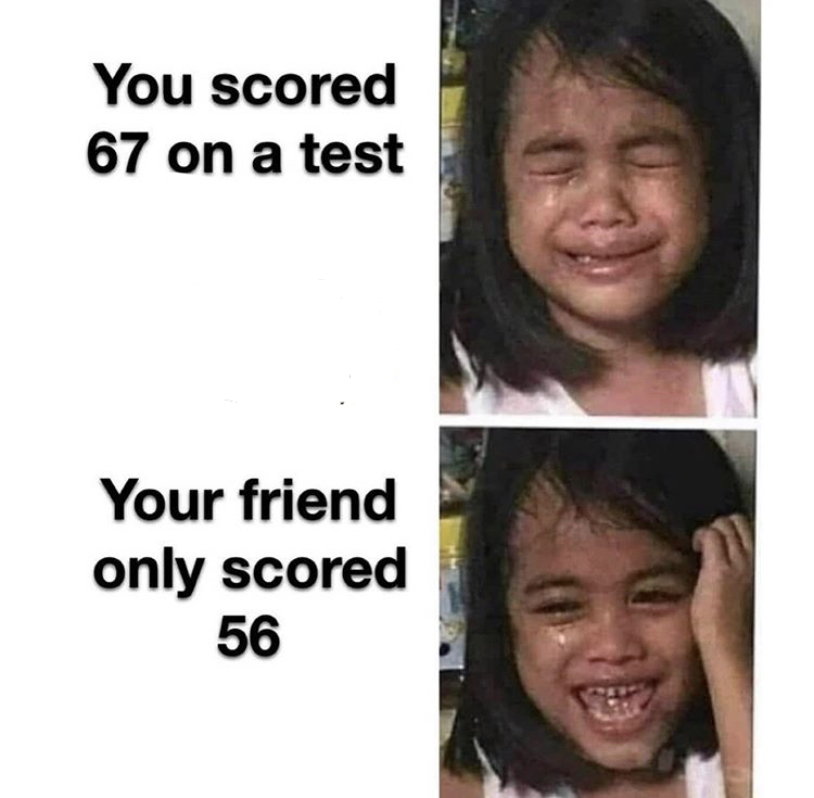You scored 67 on a test Your friend only scored 56