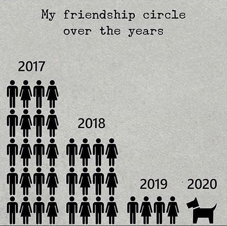 my friendship over the years - My friendship circle over the years 2017 2018 To 17 Titi Tttt 2019 2020 141