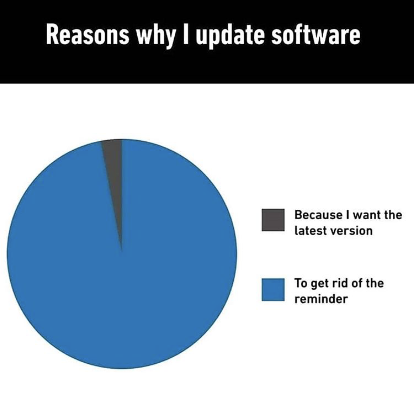 diagram - Reasons why I update software Because I want the latest version To get rid of the reminder