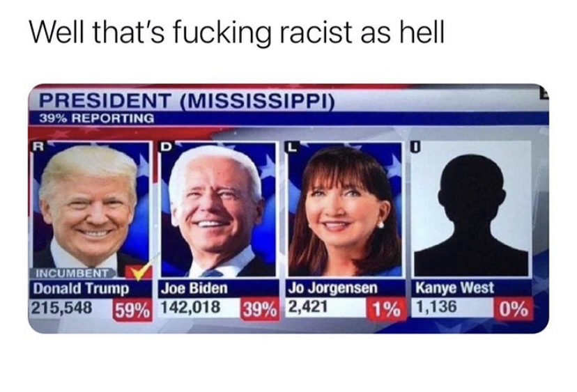 donald j. trump 2017 - Well that's fucking racist as hell President Mississippi. 39% Reporting R D L 0 Incumbent Donald Trump Joe Biden Jo Jorgensen Kanye West 215,548 59% 142,018 39% 2,421 1% 1,136 0%