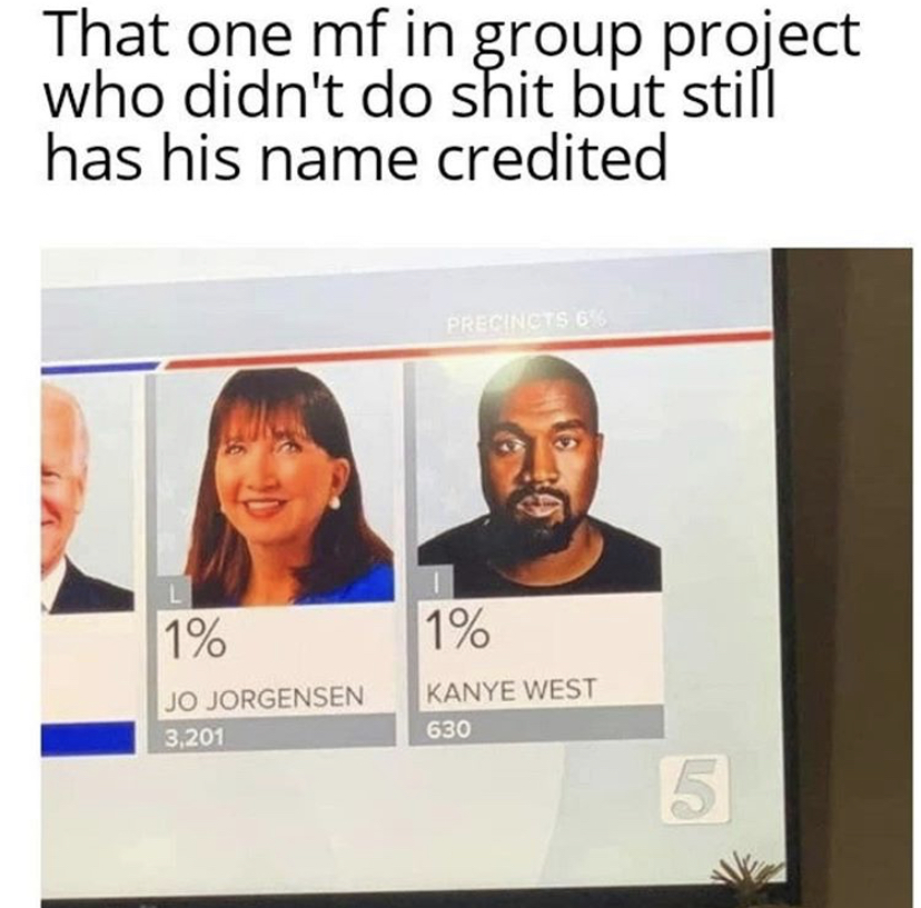 presentation - That one mf in group project who didn't do shit but still has his name credited Precincts 6% 1% 1% Jo Jorgensen 3,201 Kanye West 630 15