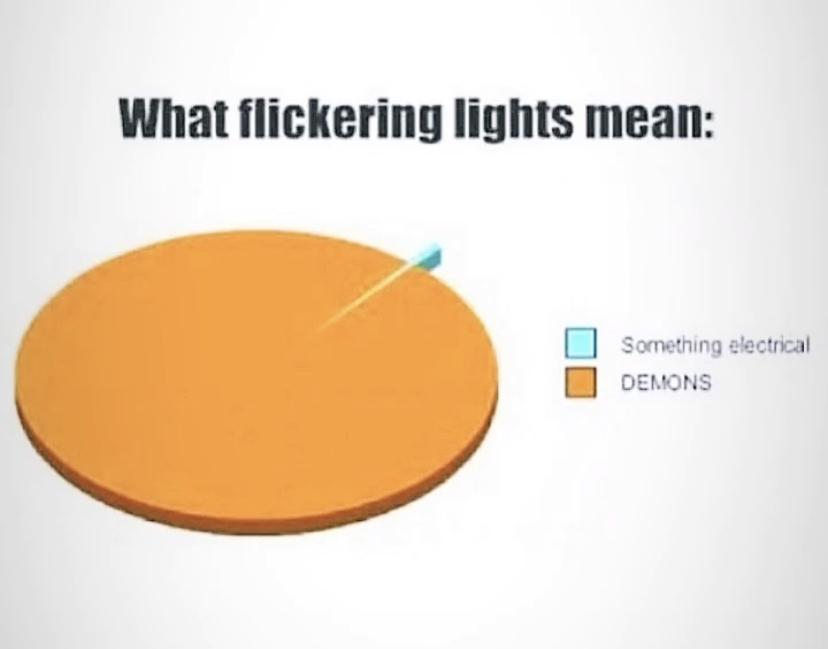 funny graphs - What flickering lights mean Something electrical Demons