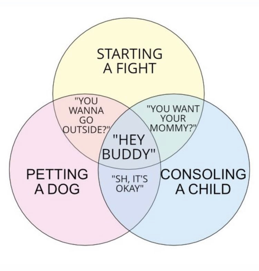 starting a fight petting a dog consoling - Starting A Fight "You Wanna "You Want Go Your Outside?" Mommy?" "Hey Buddy" Petting Consoling "Sh, It'S A Dog Okay" A Child
