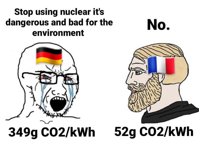 funny memes and pics - virgin eren vs chad reiner - Stop using nuclear it's dangerous and bad for the environment 349g CO2kWh No. 52g CO2kWh