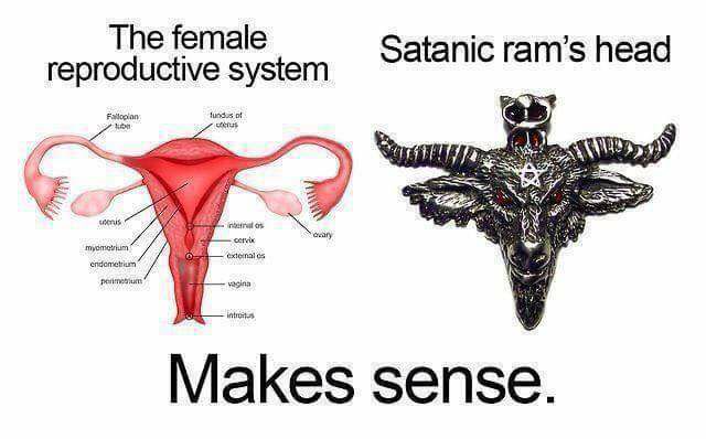 satan reproductive system