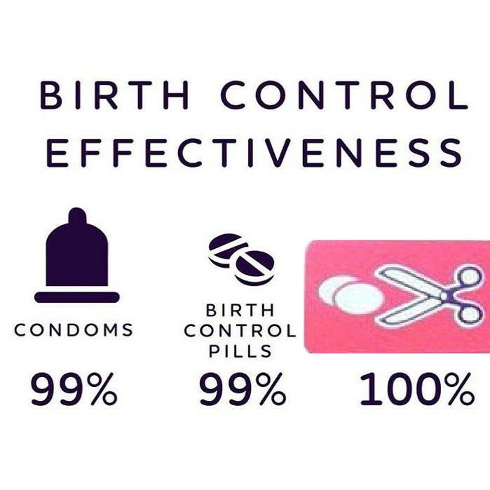 cutting off balls birth control