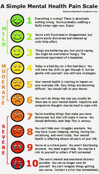 printable mental health pain scale - A Simple Mental Health Pain Scale cefulpatient.worde Everything is aokay! There is absolutely nothing wrong. You're probably cuddling a fluffy kitten right now. Enjoy! You're a bit frustrated or disappointed, but you'r