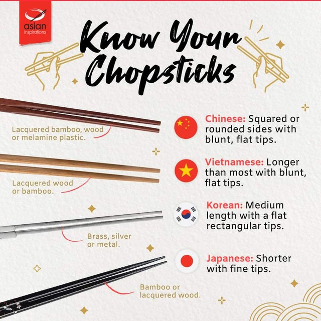 paper - asian inspirations Know Youn'. 3. Chopsticks Lacquered bamboo, wood or melamine plastic. Chinese Squared or rounded sides with blunt, flat tips. Vietnamese Longer than most with blunt, flat tips. Lacquered wood or bamboo. Korean Medium length with