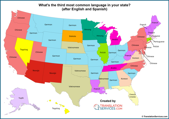 largest religion in the us - What's the third most common language in your state? after English and Spanish German French Chinese Hmong German French Portuguese Dakota Hmong Chinese German Arabic Portuguese German Chinese Vietnamese Chinese Polish Tagalog