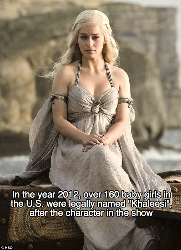 targaryen game of thrones daenerys - In the year 2012, over 160 baby girls in the U.S. were legally named "Khaleesi", after the character in the show Hbo