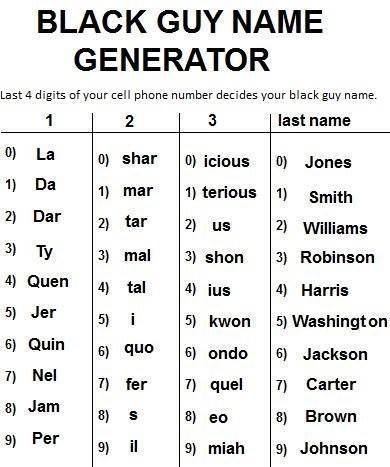 black guy name generator - Black Guy Name Generator Last 4 digits of your cell phone number decides your black guy name. 1 2 3 last name 0 La 1 Da 2 Dar 3 Ty 4 Quen 5 Jer 6 Quin 7 Nel 8 Jam 9 Per o sharo icious0 Jones 1 mar 1 terious 1 Smith 21 tar 2 us 2