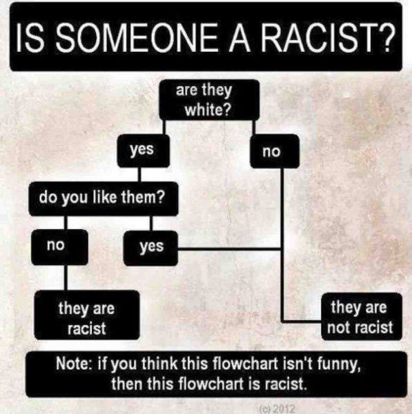 racism flow chart - Is Someone A Racist? are they white? yes no do you them? no yes they are they are racist they are not racist Note if you think this flowchart isn't funny, then this flowchart is racist. 2012