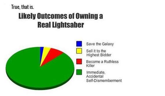 diagram - True, that is. ly Outcomes of Owning a Real Lightsaber Save the Galaxy Sell it to the Highest Bidder Become a Ruthless Killer Immediate, Accidental SelfDismemberment