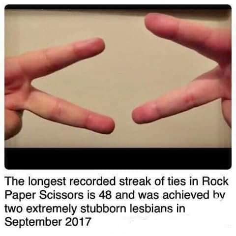 nail - The longest recorded streak of ties in Rock Paper Scissors is 48 and was achieved by two extremely stubborn lesbians in