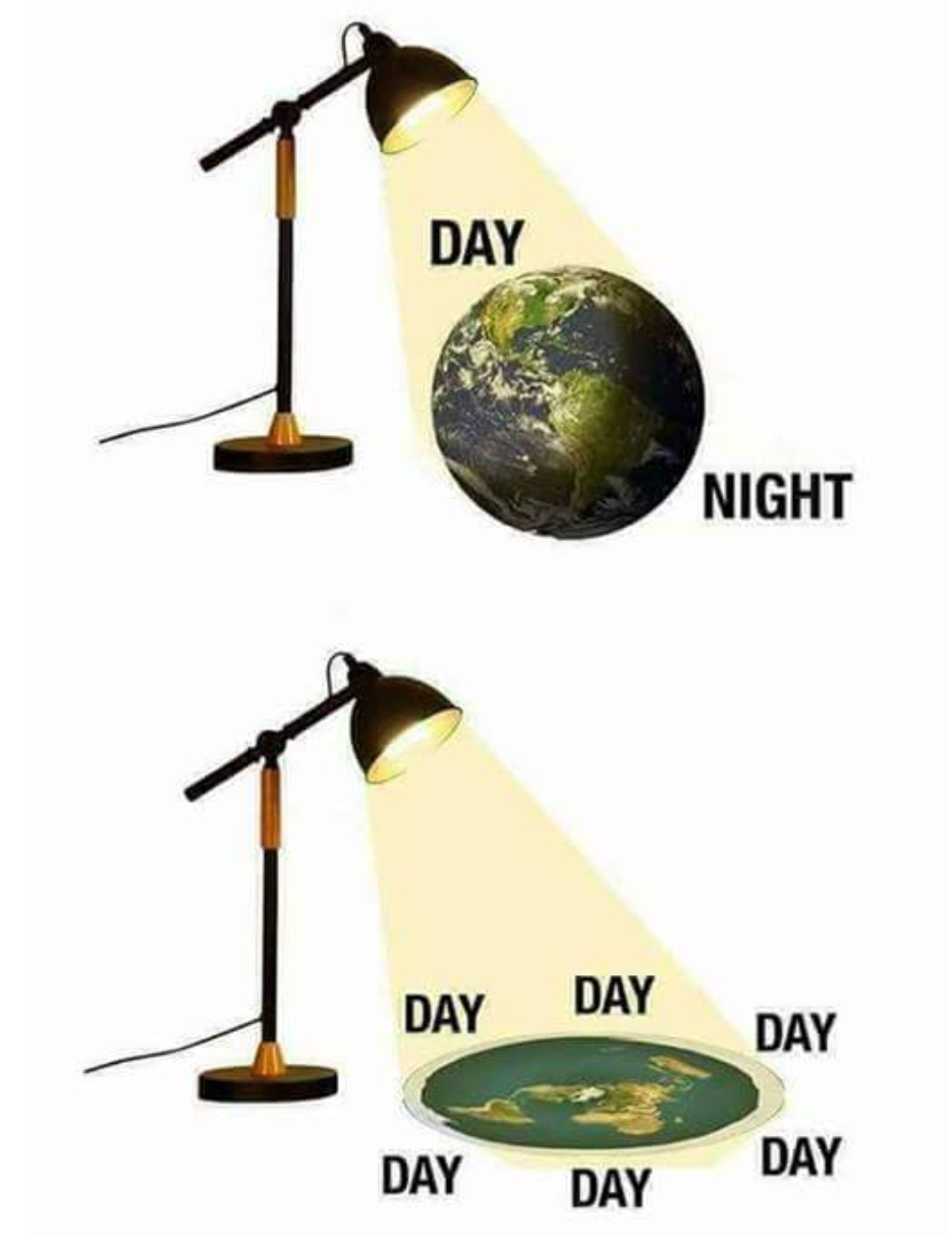 flat earth day and night meme - Day Night Day Day Day Day Day Day