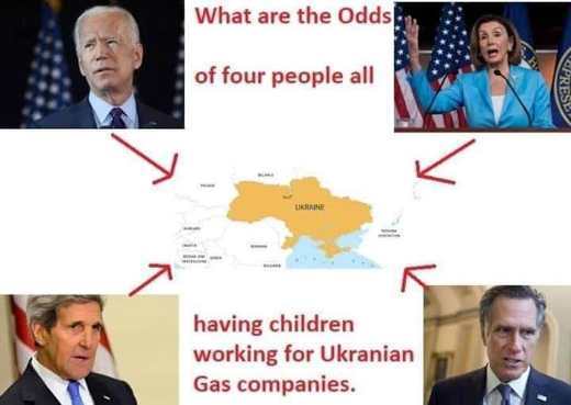 presentation - What are the Odds of four people all Presy Ukraine having children working for Ukranian Gas companies.