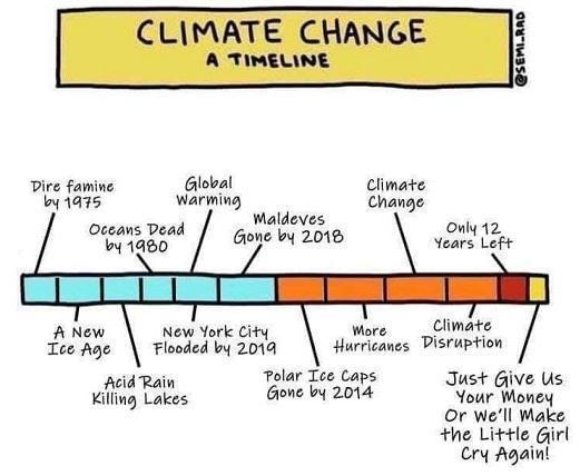 diagram - Climate Change Semi.Rad A Timeline Dire famine Global by 1975 Warming Maldeves Oceans Dead Gone by 2018 by 1980 Climate Change Only 12 Years Left More A New New York City Climate Ice Age Flooded by 2019 Hurricanes Disruption Acid Rain Polar Ice 