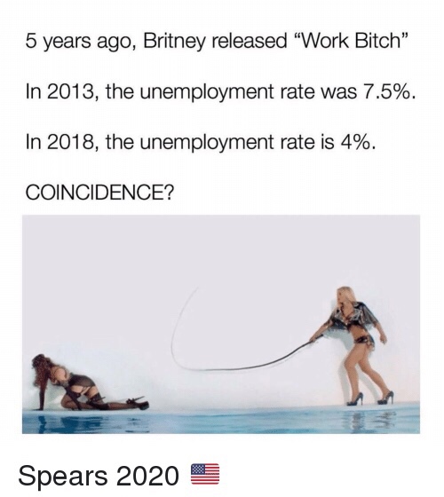 britney work bitch meme unemployment - 5 years ago, Britney released Work Bitch In 2013, the unemployment rate was 7.5%. In 2018, the unemployment rate is 4%. Coincidence? Spears 2020