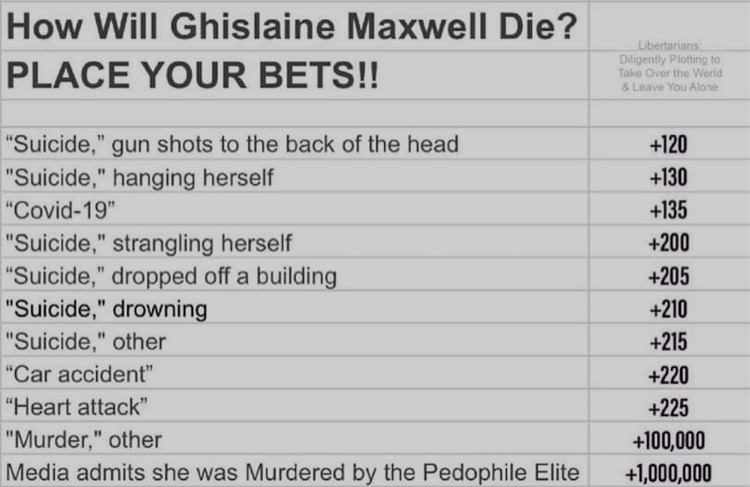 number - How Will Ghislaine Maxwell Die? Place Your Bets!! Libertarians Diligently Plotting to Take Over the World 8 Leave You Alone "Suicide," gun shots to the back of the head "Suicide," hanging herself "Covid19" "Suicide," strangling herself "Suicide,"