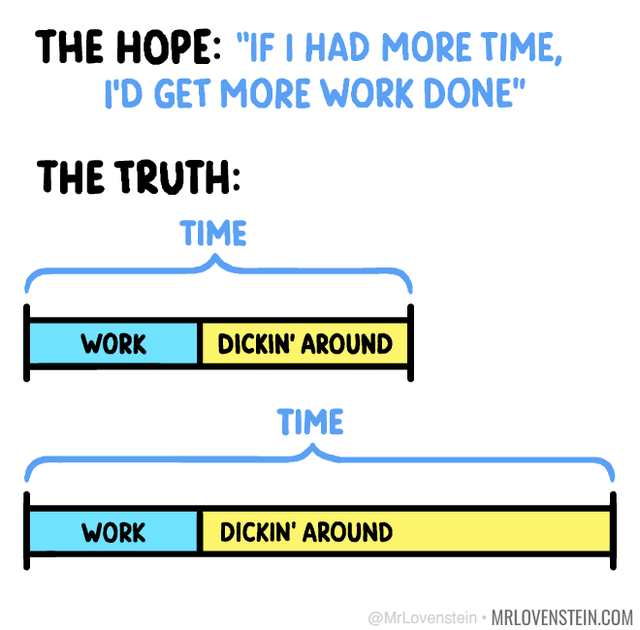 angle - The Hope "If I Had More Time, I'D Get More Work Done" The Truth Time Work Dickin' Around Time Work Dickin' Around Mrlovenstein.Com