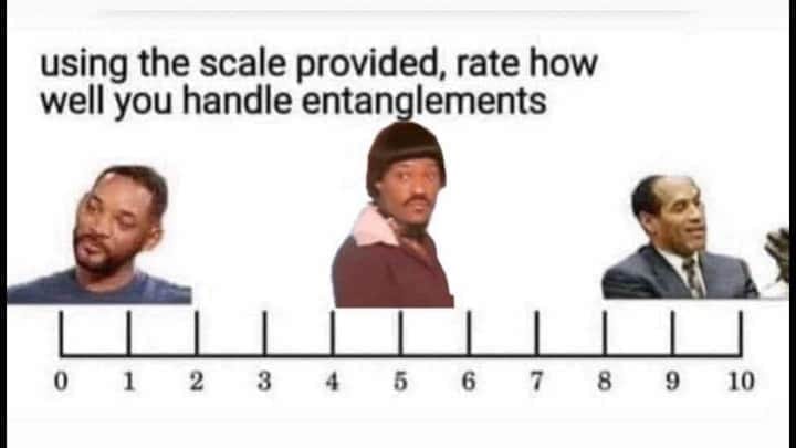 facial expression - using the scale provided, rate how well you handle entanglements 0 1 2 3 4 5 6 7 8 9 10