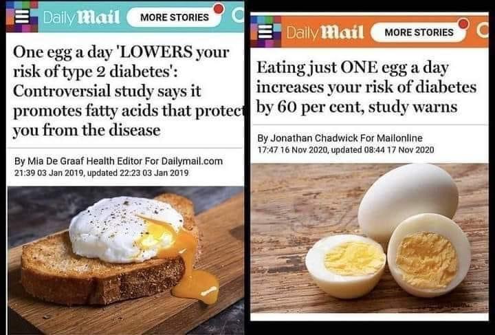 daily mail - Daily Mail More Stories Daily Mail More Stories One egg a day 'Lowers your risk of type 2 diabetes' Eating just One egg a day Controversial study says it increases your risk of diabetes promotes fatty acids that protect by 60 per cent, study 
