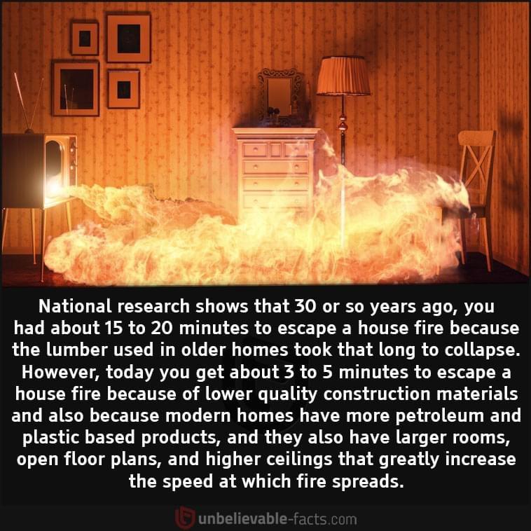 burning room - National research shows that 30 or so years ago, you had about 15 to 20 minutes to escape a house fire because the lumber used in older homes took that long to collapse. However, today you get about 3 to 5 minutes to escape a house fire bec