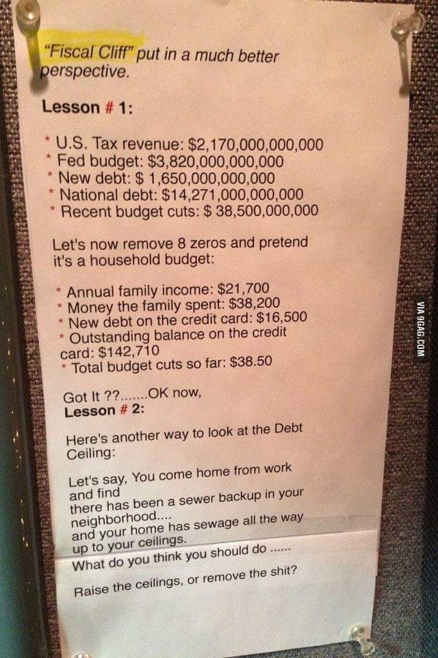 hilarious memes - best memes - debt ceiling explained meme - "Fiscal Cliff" put in a much better perspective. Lesson # 1 U.S. Tax revenue $2,170,000,000,000 Fed budget $3,820,000,000,000 New debt $ 1,650,000,000,000 National debt $14,271,000,000,000 Recen