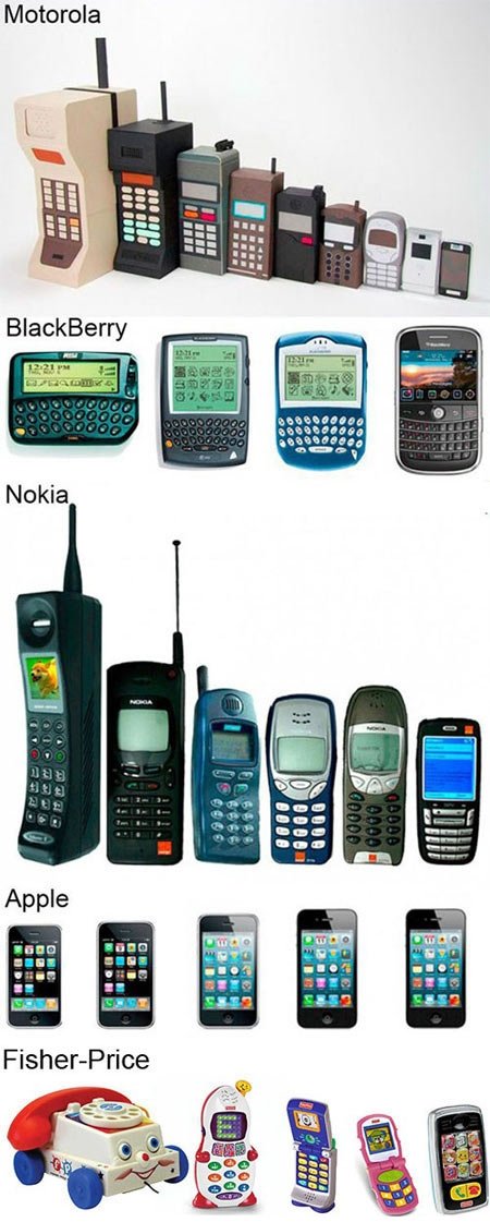 phone evolution - Motorola monili BlackBerry Nokia Et Be Za Mee Ar Apple Owo Ow Obo Oh FisherPrice Smr Antero 1962